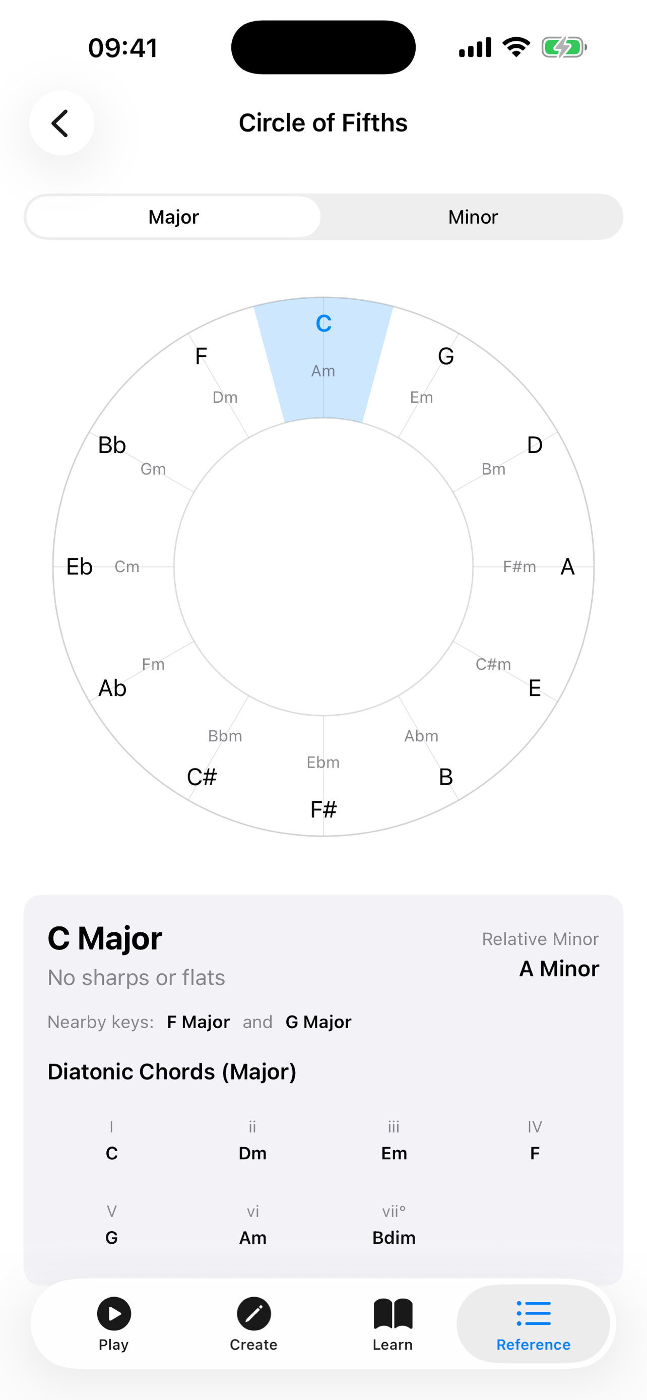 iOS reference screen